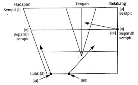 Memang benar kata guru biologi saya bahwa umumnya cewek lebih cepat dewasa ketimbang pria. Pa'din: Fonem Bahasa Melayu