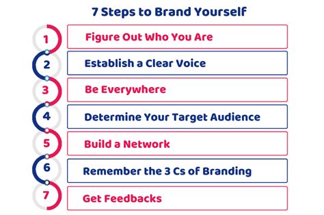How To Brand Yourself 7 Steps To Follow Accounting Firms