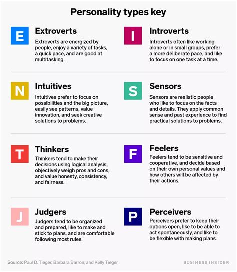Here Are The Best Jobs For Every Personality Type Businessinsider India