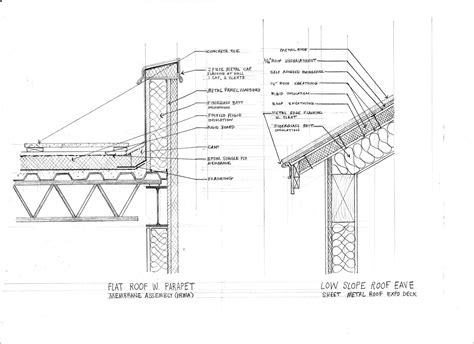 William Ross Architecture Roof Detail Examples