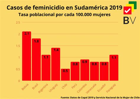 Bolivia Se Viste De Luto 67 Feminicidios En Lo Que Va Del Año