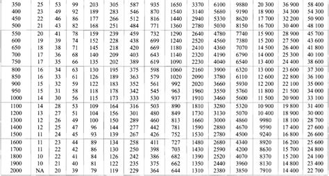 Csst Gas Line Sizing Chart