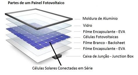 Dicas Sobre Como Escolher Um Sistema Fotovoltaico Minha Casa Solar
