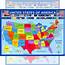 United States Map With State Flags Poster  Laminated Educational