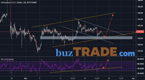 Progressively, eth rose to $268.07 by february. Ethereum price prediction March 24, 2019 | BUZTRADE.COM
