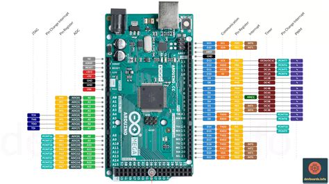 Arduino Mega 2560 Pinout Projects And Spec