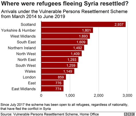 Refugees Fleeing Syria To Uk Were Not Trouble Bbc News