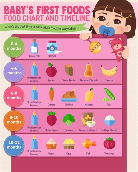 Babys First Foods Baby Food Chart Baby First Foods Baby Food Guide