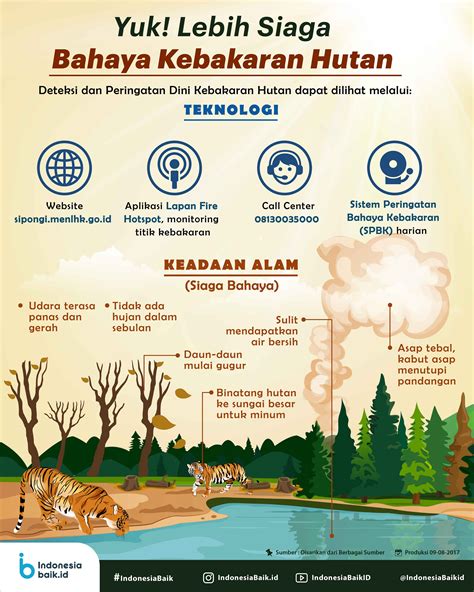 Yuk Lebih Siaga Bahaya Kebakaran Hutan Indonesia Baik Infografis
