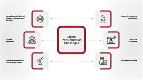 Digital Transformation Challenges And How To Overcome Them Pecb