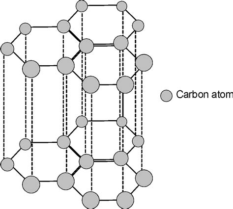 Crystalline Allotropes Of Carbon Vlrengbr