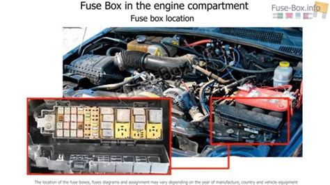 Where can i find a fuse diagram for a 2002 jeep grand cherokee larado. Liberty Box Jeep 2002 Engine Fuse - Wiring Diagram