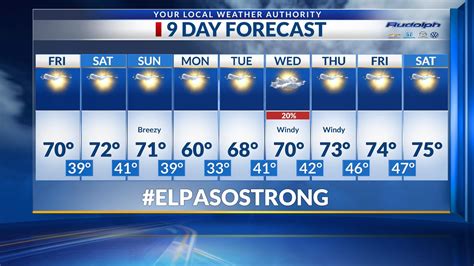 Exclusive 9 Day Forecast 70 Degree Weather Continues Ktsm 9 News