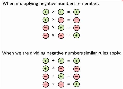 Multiplying And Dividing Signed Numbers Worksheet