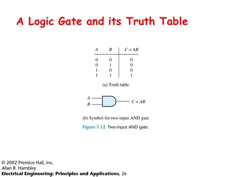 Digital Logic Gates And Truth Tables Ppt Review Home