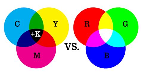 Rgb To Cmyk Image Converter Gertyography