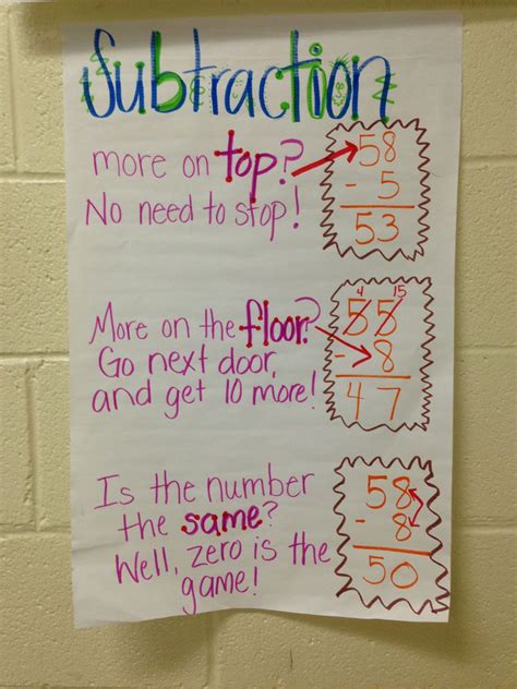 2 Digit Subtraction With Regrouping Anchor Chart Thekidsworksheet