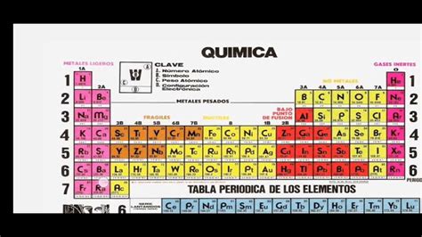 Periodicidad Química y como funciona la tabla periódica YouTube