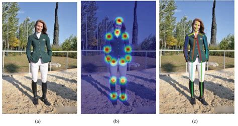 Overview Of Human Pose Estimation With Deep Learning Galliot
