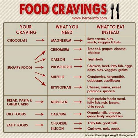 How To Satisfy Food Cravings With Healthy Alternatives Coolguides