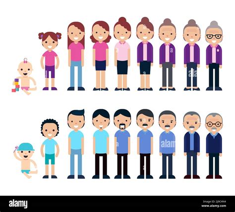 Generations Sequence Concept With Man And Woman At Different Age In