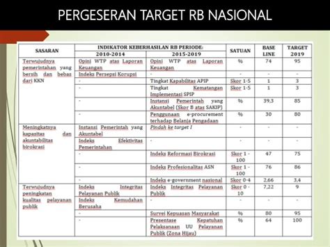 Download Contoh Laporan Kegiatan Zona Integritas Background