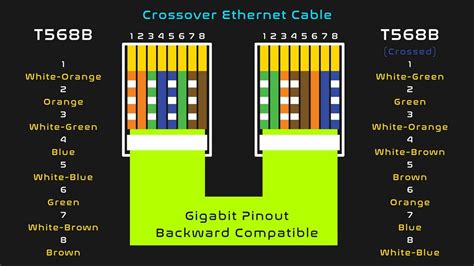 Cabling Your Home Network Heres A Helpful Cat 5e Wiring Diagram