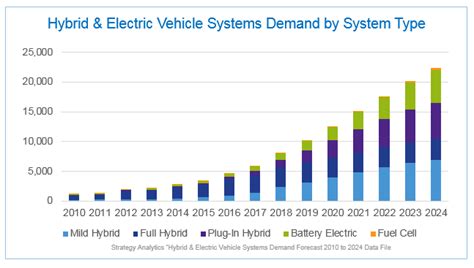 Why Greenbox Matters To Hybrid And Electric Vehicle Hevev