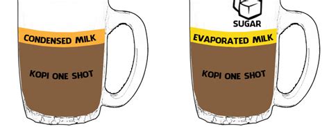 How To Order Kopi Angmohdan