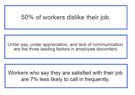 Survey 50 Of People Hate Their Jobs Heres Why Zippia
