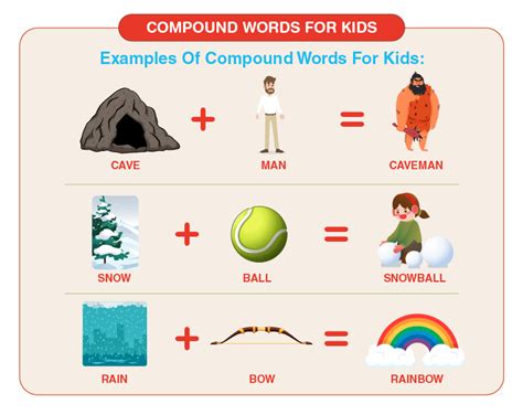 What Is A Compound Word Definition And Examples Twinkl 50 Off