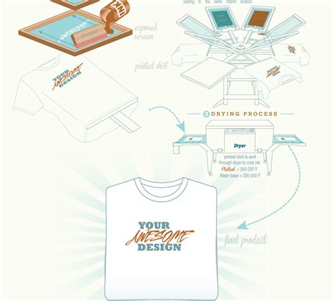 But as each color requires a separate screen, when you have a design with lots of colours in it, it can turn out to be expensive. print design - What printing process is better to avoid t ...