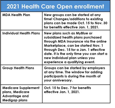 Check spelling or type a new query. Open enrollment for 2021 health insurance starts soon—plan now! - MDA Programs