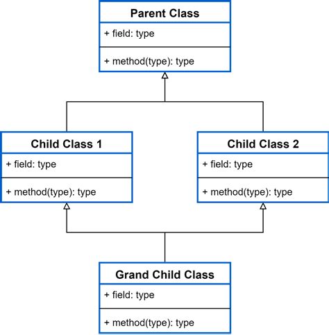 What Is Inheritance In Object Oriented Programming