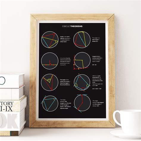 Circle Theorems Poster Math Study Notes For Homeschool Etsy