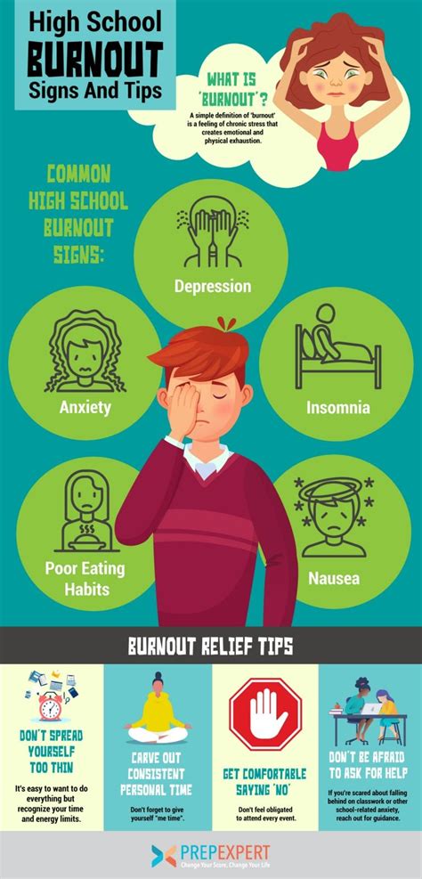 High School Burnout Signs And Tips Prep Expert