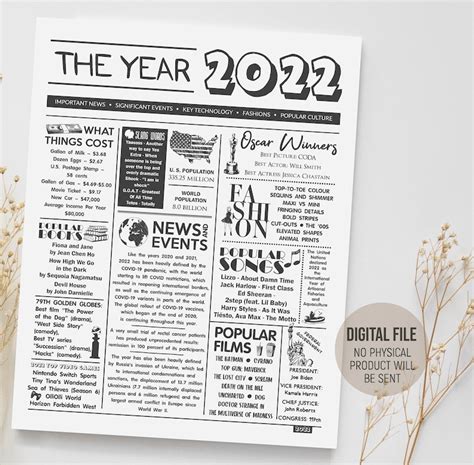 The Year 2022 Time Capsule Born In 2022 Sign Fun Facts 2022 Etsy