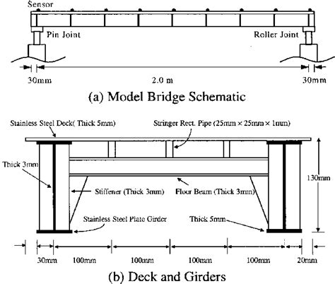 Model Plate Girder Bridge Download Scientific Diagram