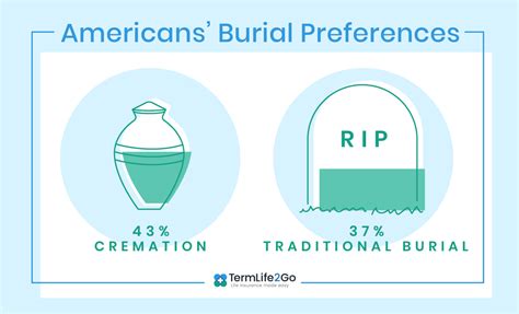 Burial Vs Cremation Pros And Cons You Should Know
