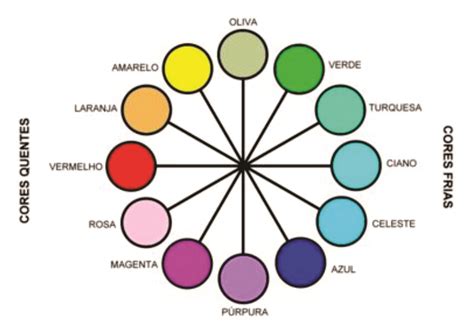 Todas As Cores De A A Z