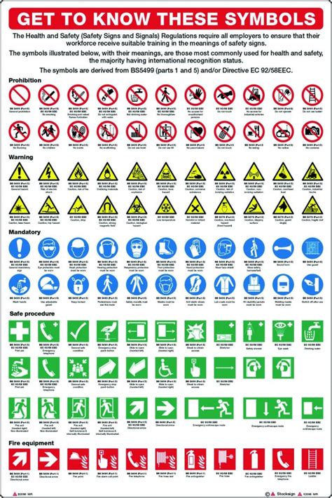 Safety Guides Health Safety Posters Instructions Stocksigns