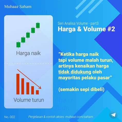 Analisa Volume Part3 Memprediksi Harga Dan Trend Muhaaz Saham