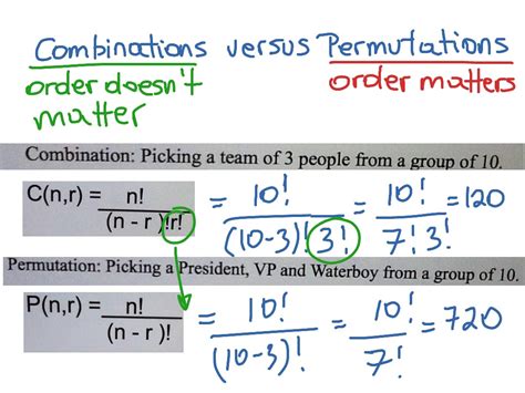 Difference Between Combination And Permutation Olfeinfinity