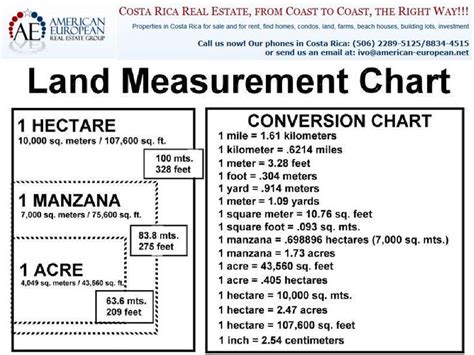 Maybe you would like to learn more about one of these? land measurement chart.png (1000×750) | Measurements ...