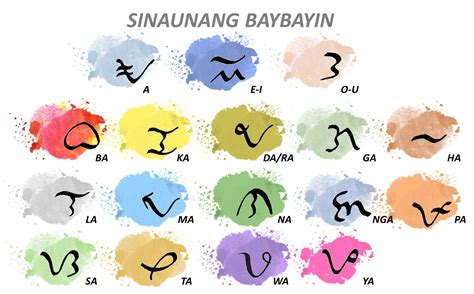 Baybayin Baybayin Language Filipino
