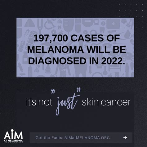 Aim At Melanoma Foundation On Twitter Melanoma Is The Most Invasive