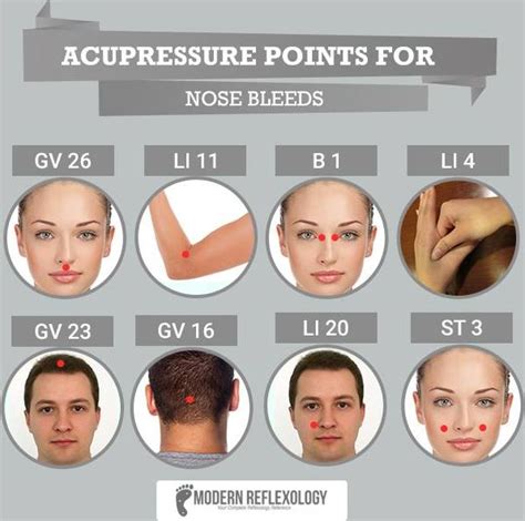 Acupressure Points For Nose Bleeds Acupressure Points Acupressure