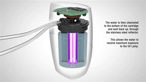 how the espring water treatment system works amway youtube