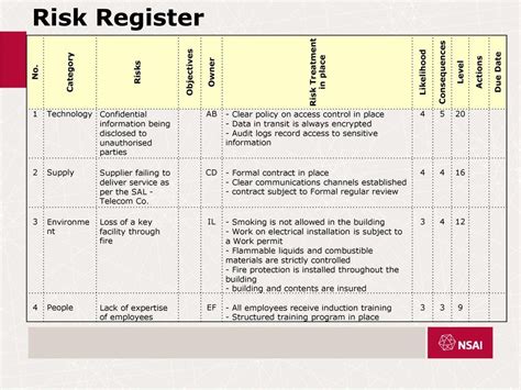Iso 31000 Risk Register Template Excel Risk Management Dashboard