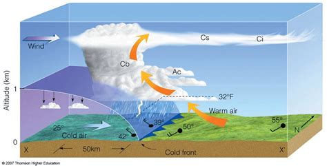 Cold Fronts And Air Masses Author Sara Tonks Eas 4460 Satellite